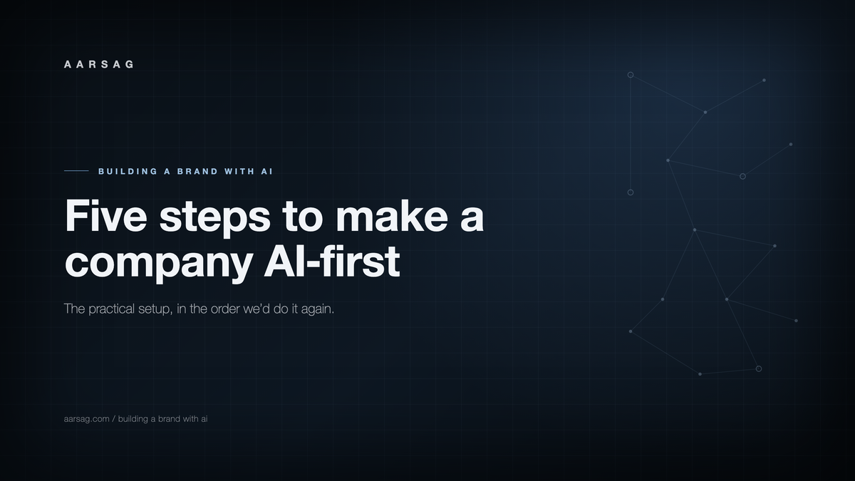 Typographic cover reading "Five steps to make a company AI-first" for an Aarsag post